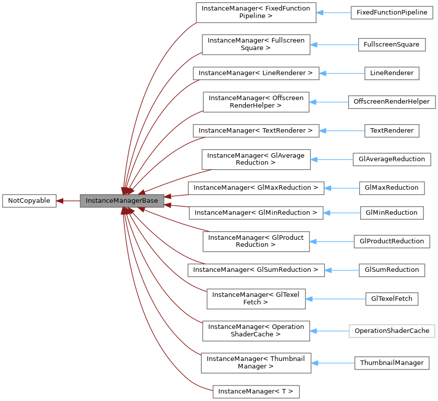 Inheritance graph