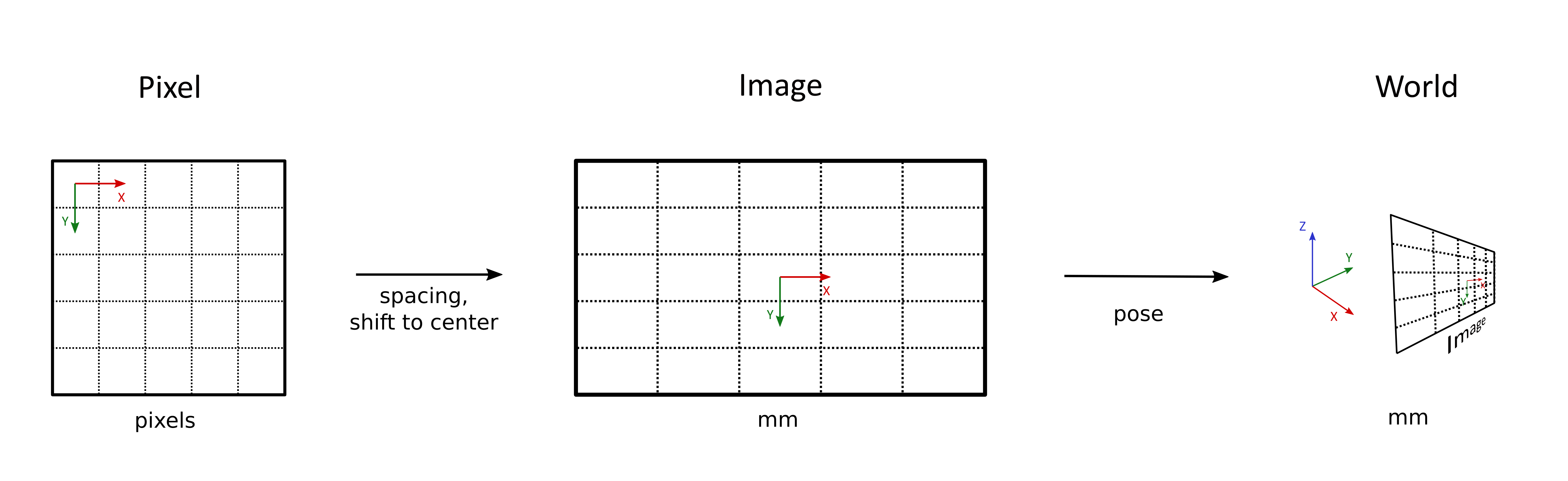 Coordinate Systems