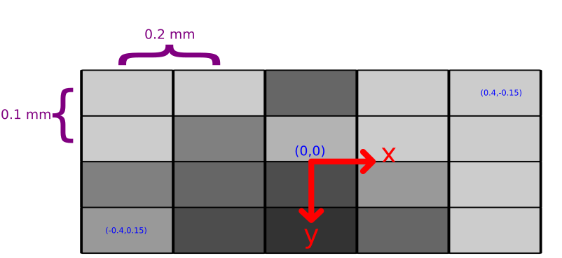 ../_images/ImageCoordinates.png