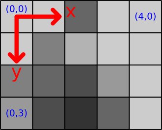../_images/PixelCoordinates.png